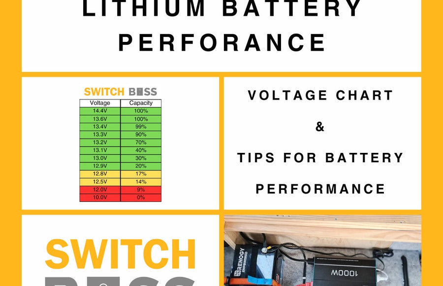 Mastering 12V Lithium Battery Performance: Voltage Chart Guide