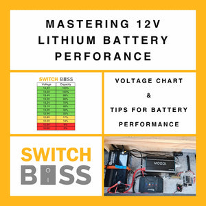 Mastering 12V Lithium Battery Performance: Voltage Chart Guide