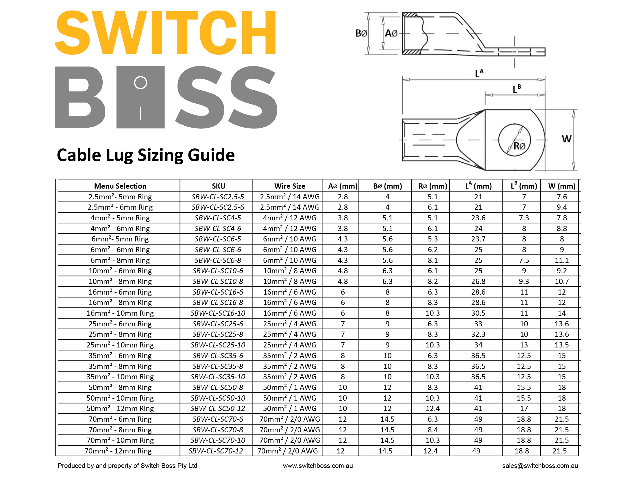 Cable Lugs - All Sizes